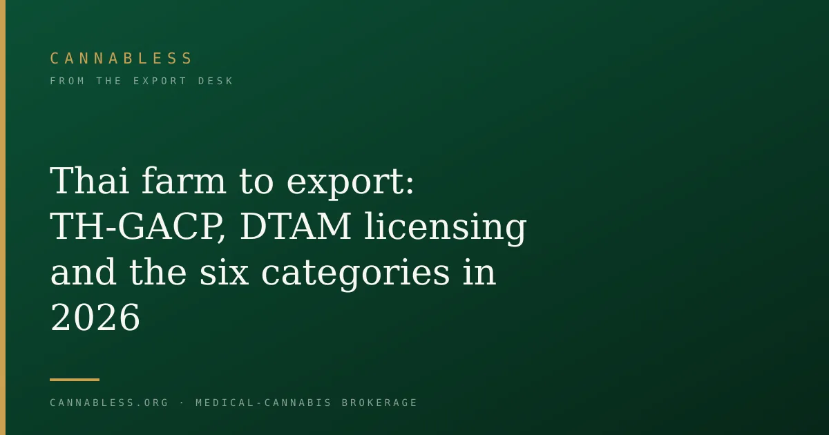 Thai farm to export: TH-GACP, DTAM licensing and the six categories in 2026
